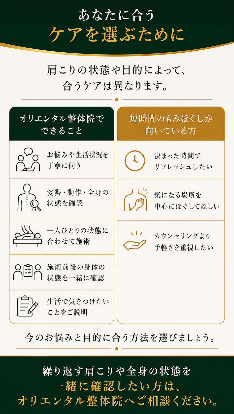 あなたに合うケアを選ぶために