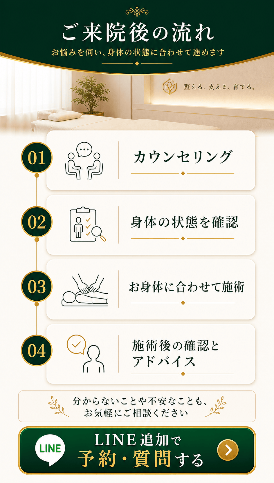 ご来院後の流れ